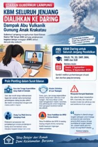 Gubernur Lampung Keluarkan Surat Edaran, KBM Seluruh Jenjang Dialihkan ke Daring Dampak Abu Vulkanik ‎