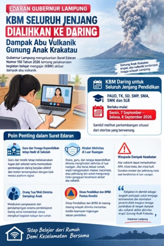Gubernur Lampung Keluarkan Surat Edaran, KBM Seluruh Jenjang Dialihkan ke Daring Dampak Abu Vulkanik ‎