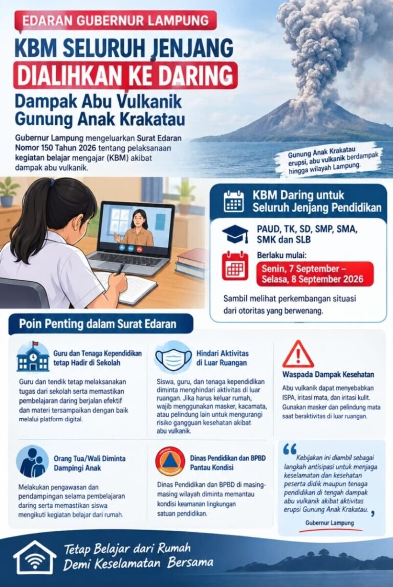 Gubernur Lampung Keluarkan Surat Edaran, KBM Seluruh Jenjang Dialihkan ke Daring Dampak Abu Vulkanik ‎