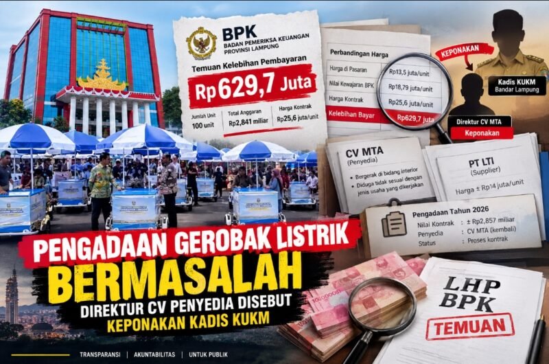 Pengadaan Gerobak Listrik Bermasalah, Direktur CV Penyedia Disebut Keponakan Kadis KUKM