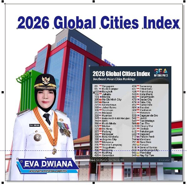 Bandar Lampung Tembus Peringkat 395 Kota Dunia dalam Global Cities Index 2026