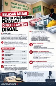 Belasan Miliar Proyek Pembangunan Puskesmas Dinkes Lampung Tengah Disoal, Diduga Tak Melalui Tender Terbuka